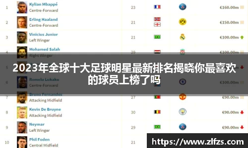 2023年全球十大足球明星最新排名揭晓你最喜欢的球员上榜了吗
