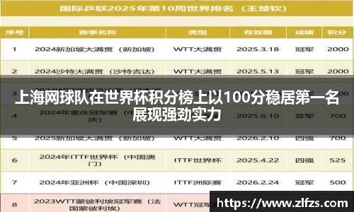 上海网球队在世界杯积分榜上以100分稳居第一名展现强劲实力
